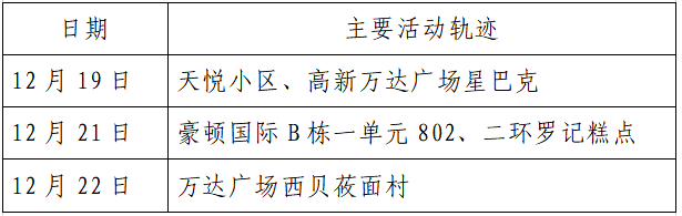 揪心!西安2天新增305例确诊:115例系经核酸筛查发现!云南一学生确认核酸阳性休闲区蓝鸢梦想 - Www.slyday.coM 揪心!西安2天新增305例确诊:115例系经核酸筛查发现!云南一学生确认核酸阳性休闲区蓝鸢梦想 - Www.slyday.coM