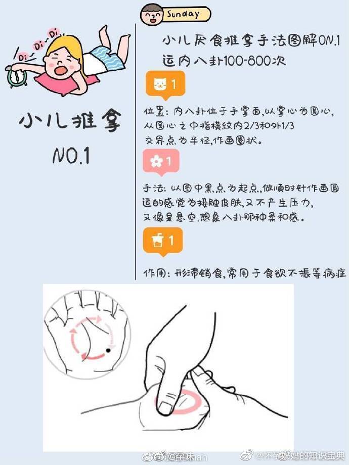 11种小儿推拿手法图解调理脾胃好食欲告别常