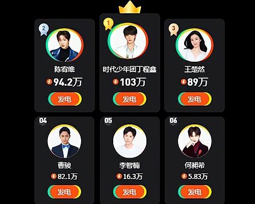 《演员请就位》观众认可榜,何昶希排名第6,温峥嵘仅第28位!