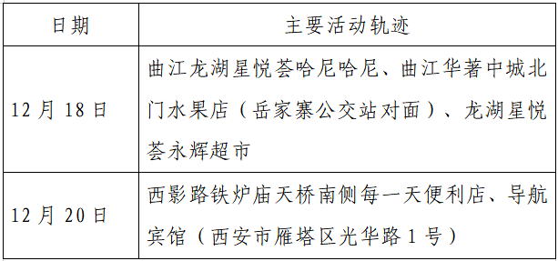 揪心!西安2天新增305例确诊:115例系经核酸筛查发现!云南一学生确认核酸阳性休闲区蓝鸢梦想 - Www.slyday.coM 揪心!西安2天新增305例确诊:115例系经核酸筛查发现!云南一学生确认核酸阳性休闲区蓝鸢梦想 - Www.slyday.coM