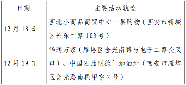 揪心!西安2天新增305例确诊:115例系经核酸筛查发现!云南一学生确认核酸阳性休闲区蓝鸢梦想 - Www.slyday.coM 揪心!西安2天新增305例确诊:115例系经核酸筛查发现!云南一学生确认核酸阳性休闲区蓝鸢梦想 - Www.slyday.coM