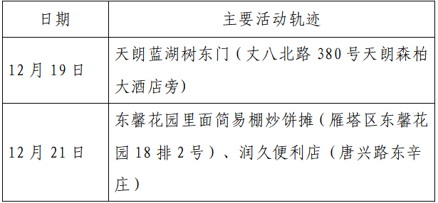 揪心!西安2天新增305例确诊:115例系经核酸筛查发现!云南一学生确认核酸阳性休闲区蓝鸢梦想 - Www.slyday.coM 揪心!西安2天新增305例确诊:115例系经核酸筛查发现!云南一学生确认核酸阳性休闲区蓝鸢梦想 - Www.slyday.coM