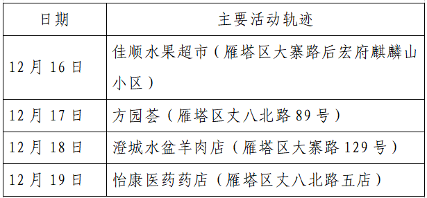 揪心!西安2天新增305例确诊:115例系经核酸筛查发现!云南一学生确认核酸阳性休闲区蓝鸢梦想 - Www.slyday.coM 揪心!西安2天新增305例确诊:115例系经核酸筛查发现!云南一学生确认核酸阳性休闲区蓝鸢梦想 - Www.slyday.coM