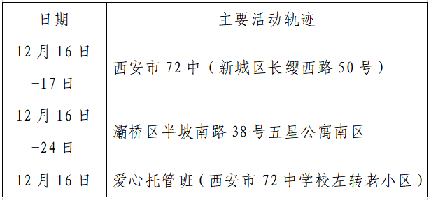 揪心!西安2天新增305例确诊:115例系经核酸筛查发现!云南一学生确认核酸阳性休闲区蓝鸢梦想 - Www.slyday.coM 揪心!西安2天新增305例确诊:115例系经核酸筛查发现!云南一学生确认核酸阳性休闲区蓝鸢梦想 - Www.slyday.coM