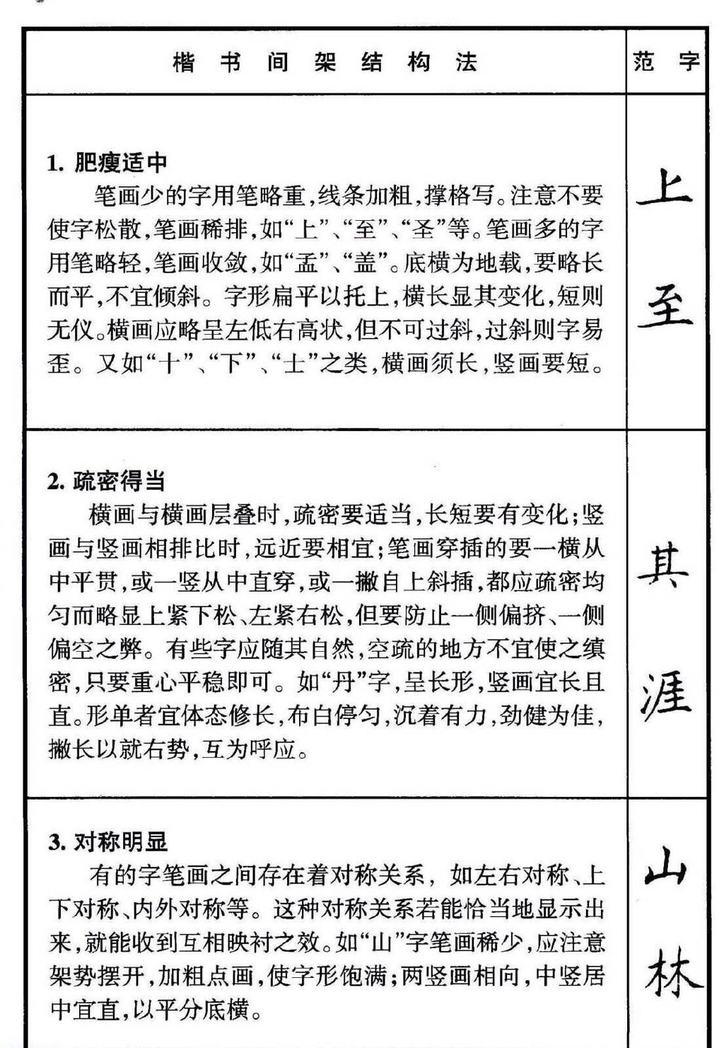 结构是书法学习中常遇到的头疼环节,分享一组楷书间架结构法