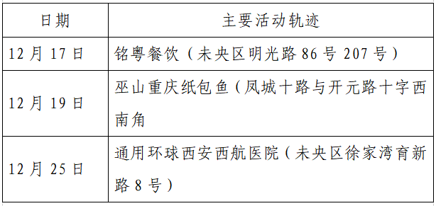 揪心!西安2天新增305例确诊:115例系经核酸筛查发现!云南一学生确认核酸阳性休闲区蓝鸢梦想 - Www.slyday.coM 揪心!西安2天新增305例确诊:115例系经核酸筛查发现!云南一学生确认核酸阳性休闲区蓝鸢梦想 - Www.slyday.coM
