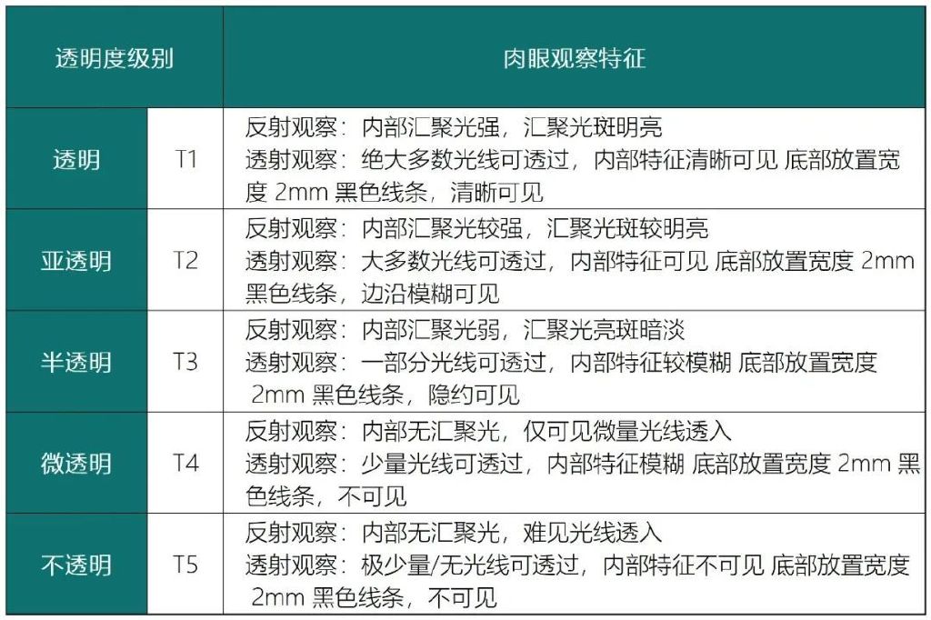 315商业翡翠分级和产地鉴别让消费者买得放心