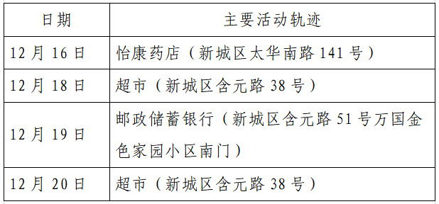 揪心!西安2天新增305例确诊:115例系经核酸筛查发现!云南一学生确认核酸阳性休闲区蓝鸢梦想 - Www.slyday.coM 揪心!西安2天新增305例确诊:115例系经核酸筛查发现!云南一学生确认核酸阳性休闲区蓝鸢梦想 - Www.slyday.coM