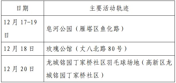 揪心!西安2天新增305例确诊:115例系经核酸筛查发现!云南一学生确认核酸阳性休闲区蓝鸢梦想 - Www.slyday.coM 揪心!西安2天新增305例确诊:115例系经核酸筛查发现!云南一学生确认核酸阳性休闲区蓝鸢梦想 - Www.slyday.coM