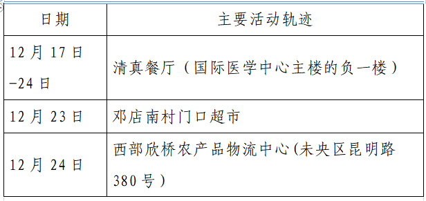揪心!西安2天新增305例确诊:115例系经核酸筛查发现!云南一学生确认核酸阳性休闲区蓝鸢梦想 - Www.slyday.coM 揪心!西安2天新增305例确诊:115例系经核酸筛查发现!云南一学生确认核酸阳性休闲区蓝鸢梦想 - Www.slyday.coM