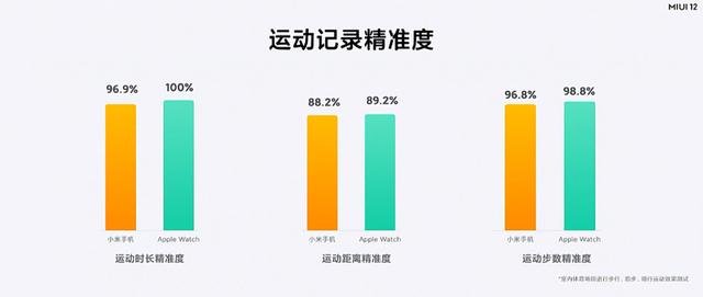 MIUI 12这波大更新，竟然比新手机有意思多了