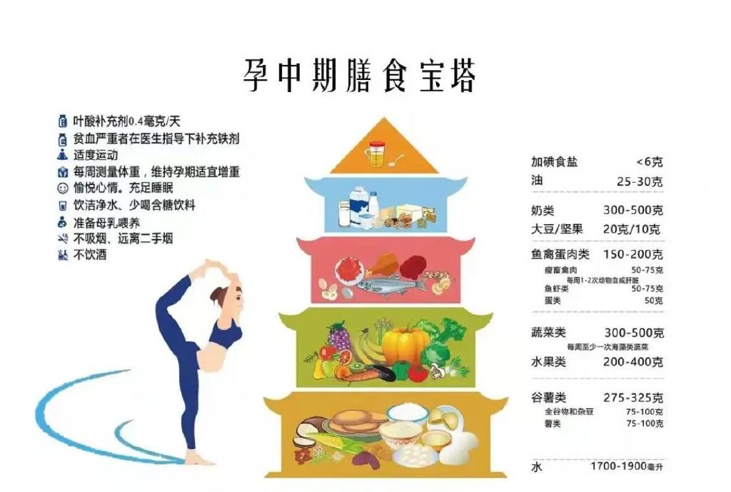 孕早期孕中期孕晚期,孕妈如何吃,才能生出健康又聪明的宝宝呢