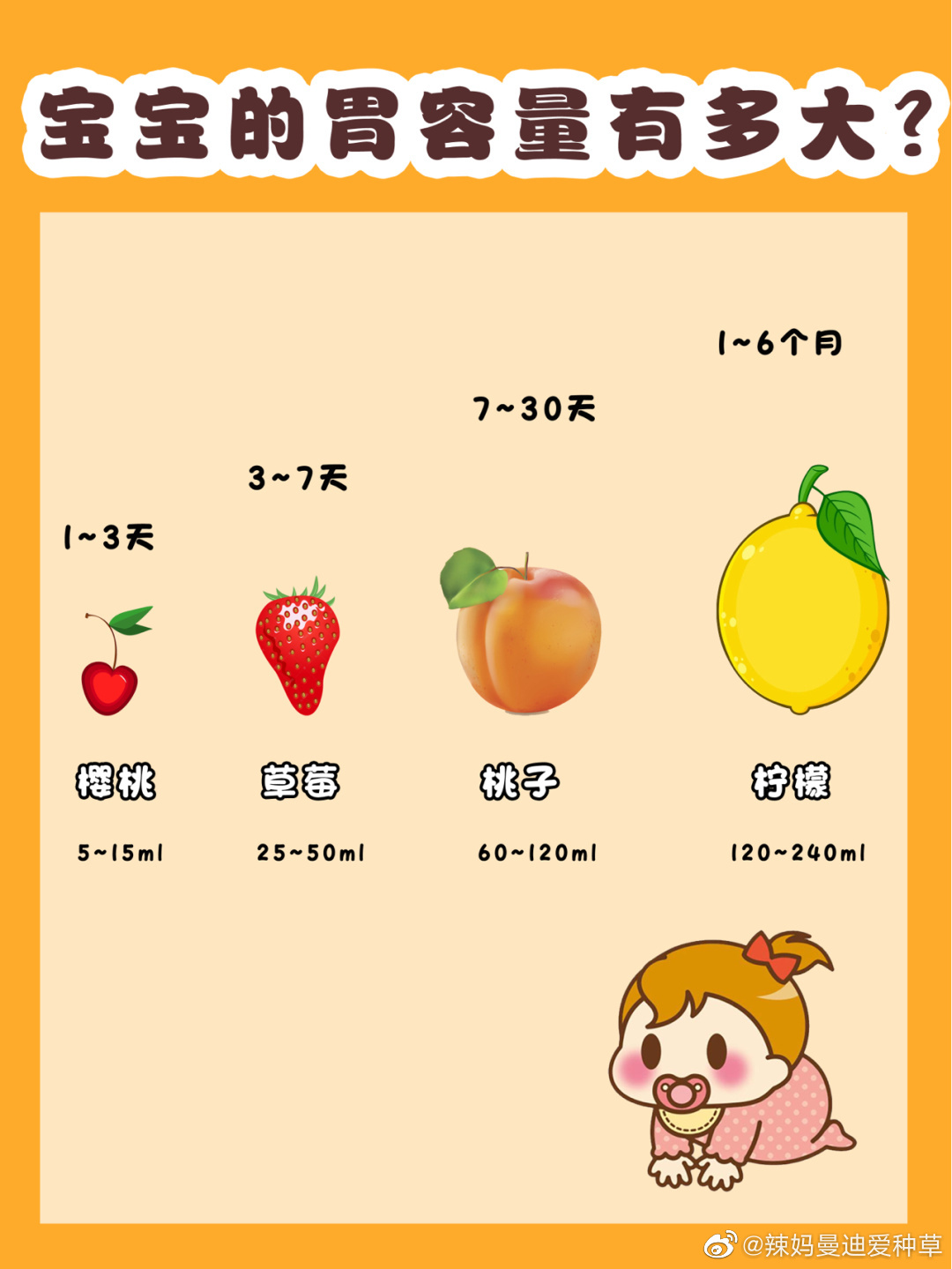 宝宝的胃容量是多大?1-12月宝宝如何喂养?