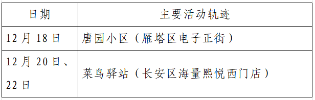 揪心!西安2天新增305例确诊:115例系经核酸筛查发现!云南一学生确认核酸阳性休闲区蓝鸢梦想 - Www.slyday.coM 揪心!西安2天新增305例确诊:115例系经核酸筛查发现!云南一学生确认核酸阳性休闲区蓝鸢梦想 - Www.slyday.coM