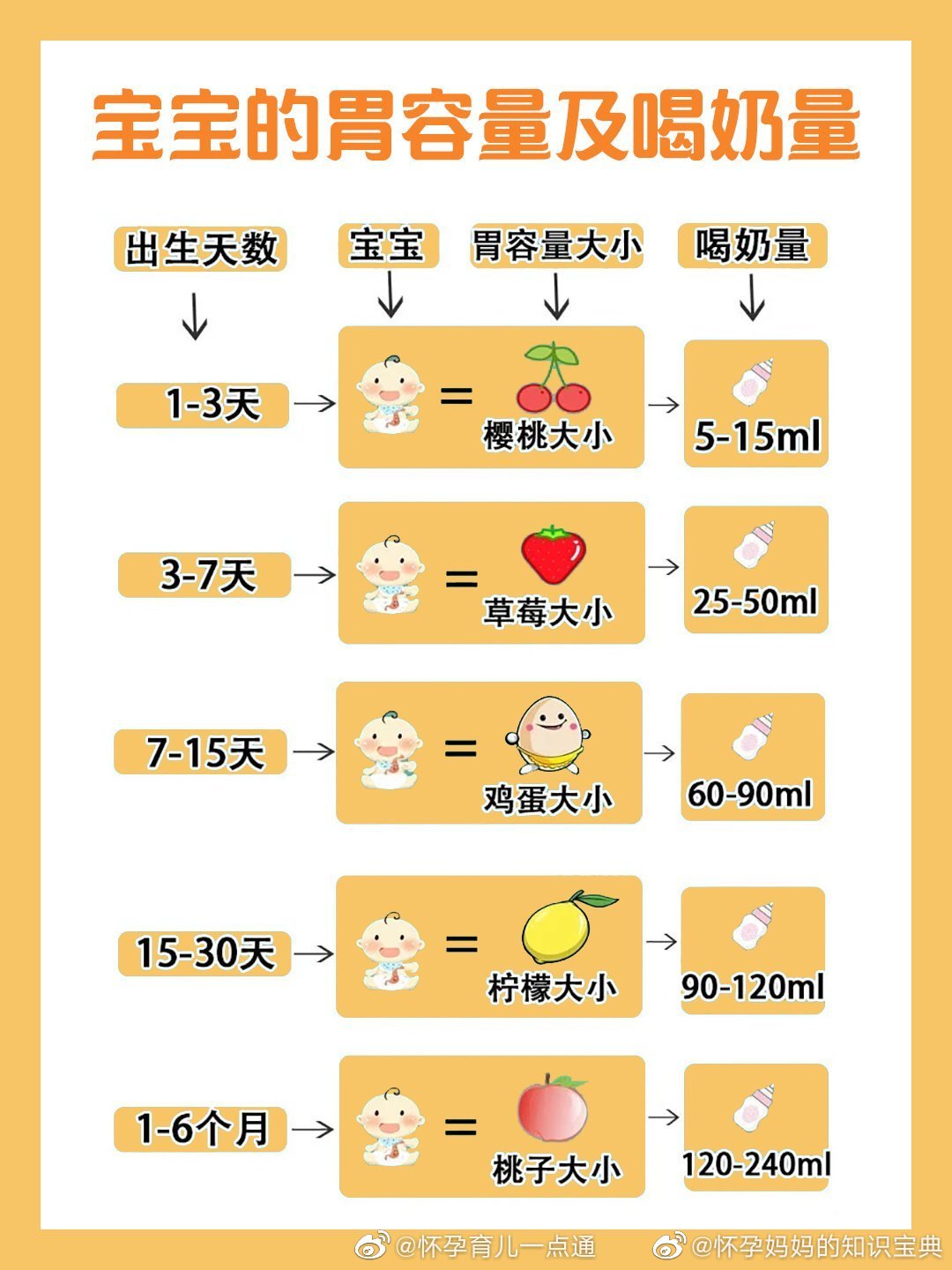 宝宝胃容量有多大?妈妈可别过度喂养_高清图集_新浪网