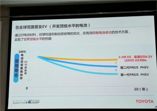 迎战特斯拉，传统车企的正确打开方式