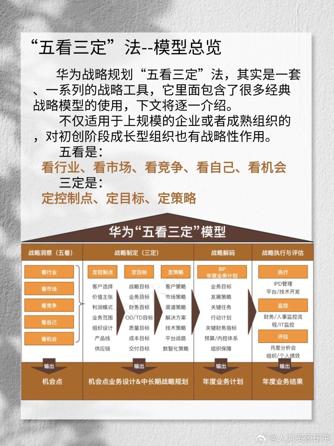 从“五看三定”法,系统学习企业战略管理_新浪新闻