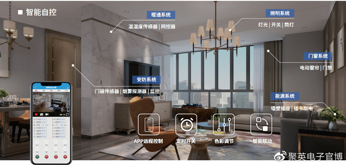 【智慧家居】聚英家居照明智能控制系统,一键切换照明场景__财经头条