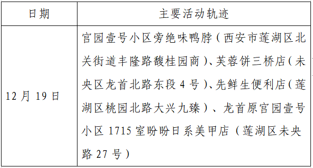 揪心!西安2天新增305例确诊:115例系经核酸筛查发现!云南一学生确认核酸阳性休闲区蓝鸢梦想 - Www.slyday.coM 揪心!西安2天新增305例确诊:115例系经核酸筛查发现!云南一学生确认核酸阳性休闲区蓝鸢梦想 - Www.slyday.coM