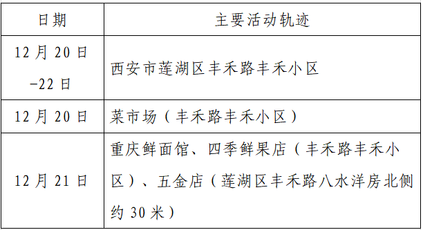 揪心!西安2天新增305例确诊:115例系经核酸筛查发现!云南一学生确认核酸阳性休闲区蓝鸢梦想 - Www.slyday.coM 揪心!西安2天新增305例确诊:115例系经核酸筛查发现!云南一学生确认核酸阳性休闲区蓝鸢梦想 - Www.slyday.coM