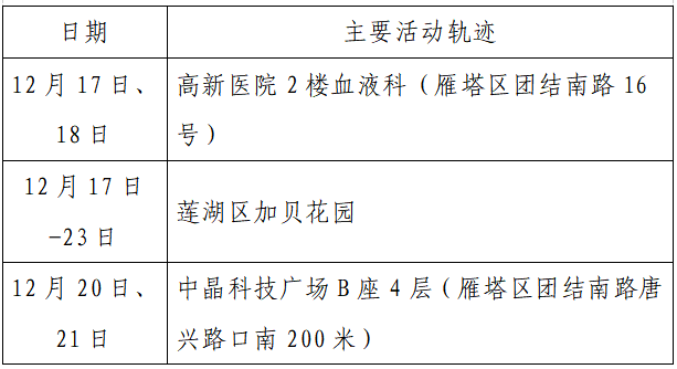 揪心!西安2天新增305例确诊:115例系经核酸筛查发现!云南一学生确认核酸阳性休闲区蓝鸢梦想 - Www.slyday.coM 揪心!西安2天新增305例确诊:115例系经核酸筛查发现!云南一学生确认核酸阳性休闲区蓝鸢梦想 - Www.slyday.coM