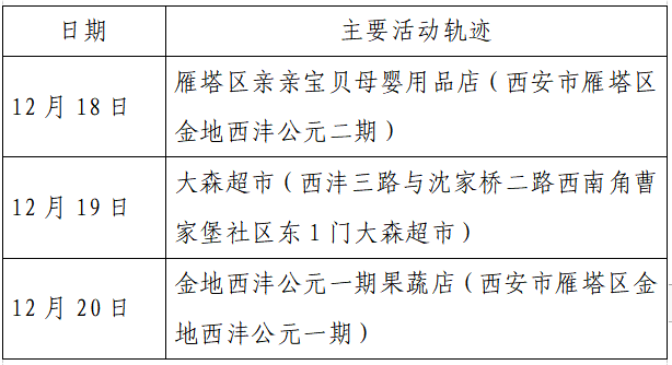 揪心!西安2天新增305例确诊:115例系经核酸筛查发现!云南一学生确认核酸阳性休闲区蓝鸢梦想 - Www.slyday.coM 揪心!西安2天新增305例确诊:115例系经核酸筛查发现!云南一学生确认核酸阳性休闲区蓝鸢梦想 - Www.slyday.coM