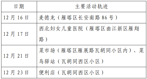 揪心!西安2天新增305例确诊:115例系经核酸筛查发现!云南一学生确认核酸阳性休闲区蓝鸢梦想 - Www.slyday.coM 揪心!西安2天新增305例确诊:115例系经核酸筛查发现!云南一学生确认核酸阳性休闲区蓝鸢梦想 - Www.slyday.coM
