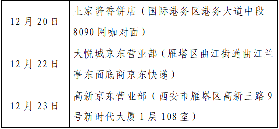 揪心!西安2天新增305例确诊:115例系经核酸筛查发现!云南一学生确认核酸阳性休闲区蓝鸢梦想 - Www.slyday.coM 揪心!西安2天新增305例确诊:115例系经核酸筛查发现!云南一学生确认核酸阳性休闲区蓝鸢梦想 - Www.slyday.coM