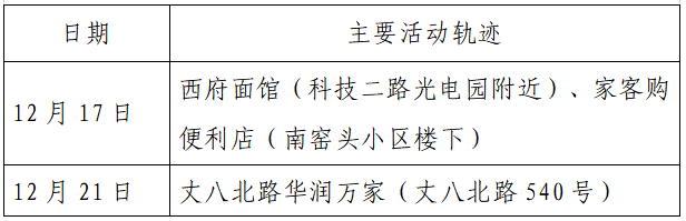 揪心!西安2天新增305例确诊:115例系经核酸筛查发现!云南一学生确认核酸阳性休闲区蓝鸢梦想 - Www.slyday.coM 揪心!西安2天新增305例确诊:115例系经核酸筛查发现!云南一学生确认核酸阳性休闲区蓝鸢梦想 - Www.slyday.coM