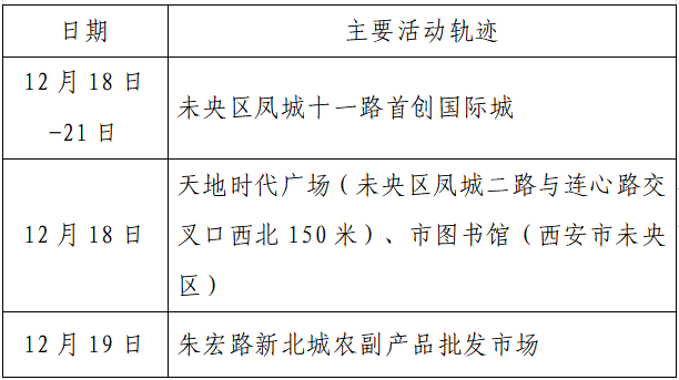 揪心!西安2天新增305例确诊:115例系经核酸筛查发现!云南一学生确认核酸阳性休闲区蓝鸢梦想 - Www.slyday.coM 揪心!西安2天新增305例确诊:115例系经核酸筛查发现!云南一学生确认核酸阳性休闲区蓝鸢梦想 - Www.slyday.coM