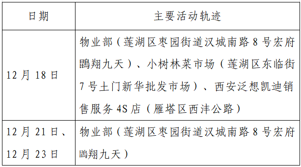 揪心!西安2天新增305例确诊:115例系经核酸筛查发现!云南一学生确认核酸阳性休闲区蓝鸢梦想 - Www.slyday.coM 揪心!西安2天新增305例确诊:115例系经核酸筛查发现!云南一学生确认核酸阳性休闲区蓝鸢梦想 - Www.slyday.coM