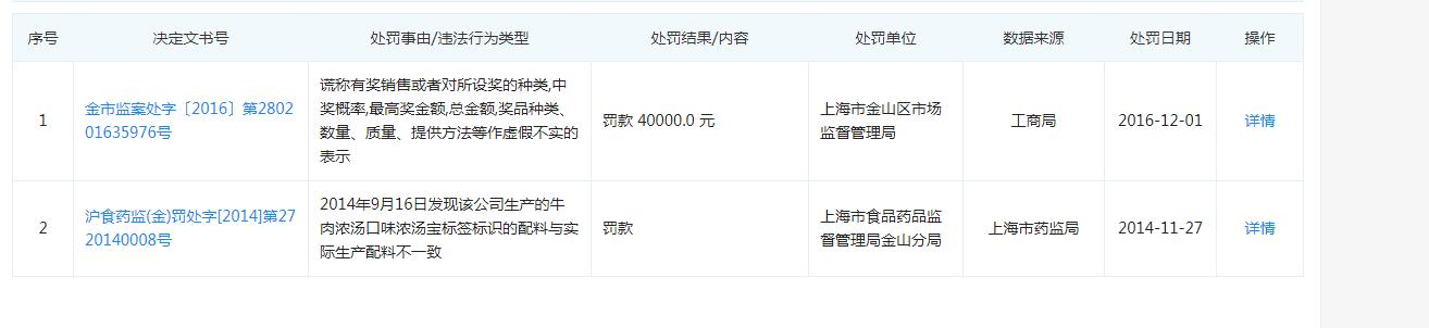 梦龙“双标”？网友质疑与联合利华高管回应哪个更专业？休闲区蓝鸢梦想 - Www.slyday.coM