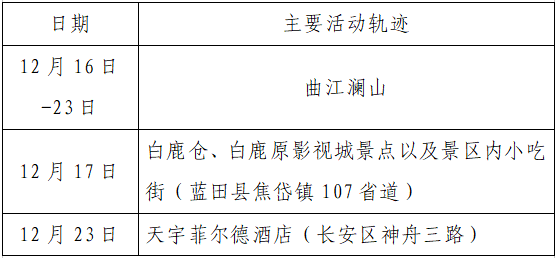 揪心!西安2天新增305例确诊:115例系经核酸筛查发现!云南一学生确认核酸阳性休闲区蓝鸢梦想 - Www.slyday.coM 揪心!西安2天新增305例确诊:115例系经核酸筛查发现!云南一学生确认核酸阳性休闲区蓝鸢梦想 - Www.slyday.coM