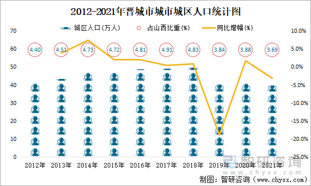 2021年晋城市城市建设状况公报晋城市城市排水管道总长度006万公里