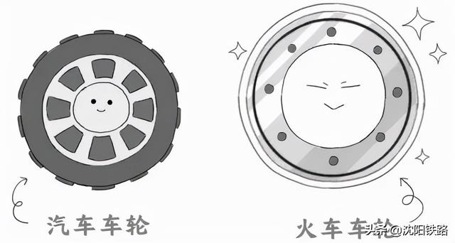 这要先从火车的轮子说起是怎么实现转弯的呢?