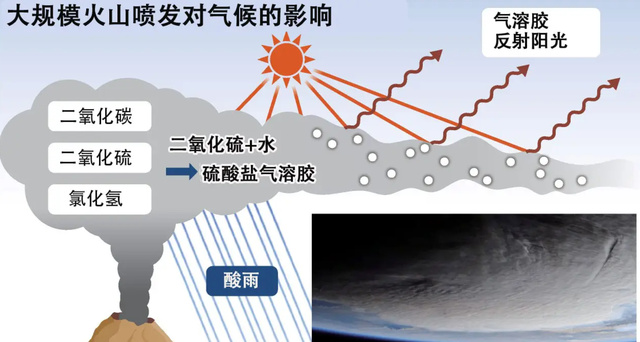 隔近40年!世界最大美国活火山喷发,今年暖冬失效,气候将大变?