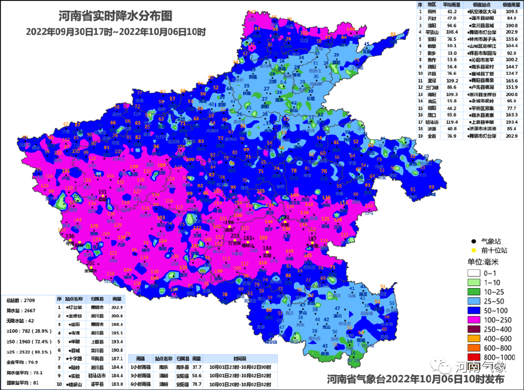 【秋收秋种气象服务日报】今明两天北部西部雨水暂歇 加紧抢收抢晒休闲区蓝鸢梦想 - Www.slyday.coM 【秋收秋种气象服务日报】今明两天北部西部雨水暂歇 加紧抢收抢晒休闲区蓝鸢梦想 - Www.slyday.coM