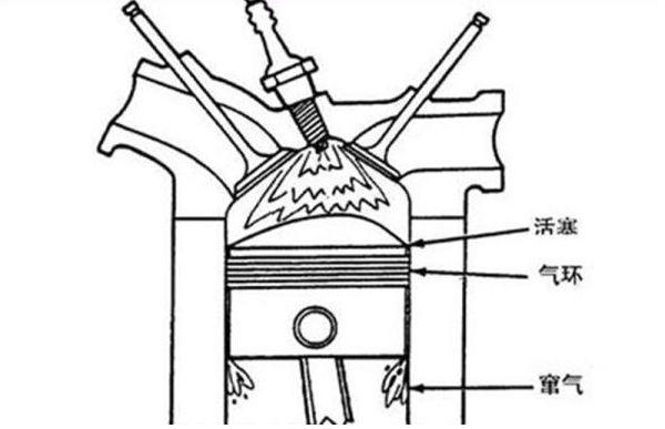 车主调查丨关于机油增多/乳化，你慌不慌？