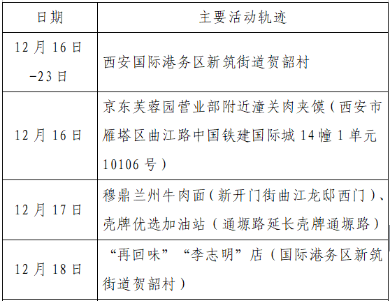 揪心!西安2天新增305例确诊:115例系经核酸筛查发现!云南一学生确认核酸阳性休闲区蓝鸢梦想 - Www.slyday.coM 揪心!西安2天新增305例确诊:115例系经核酸筛查发现!云南一学生确认核酸阳性休闲区蓝鸢梦想 - Www.slyday.coM