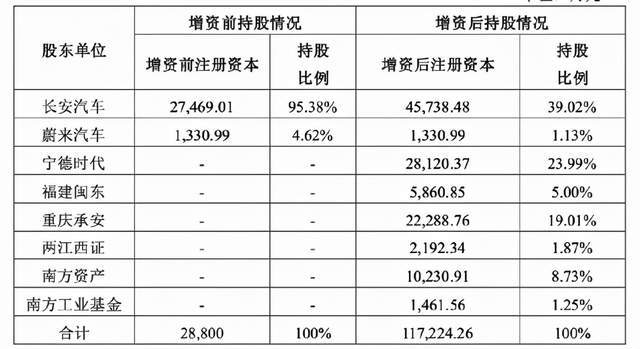牛!联手华为、宁德时代,这个国产品牌要搞大事,新车帅炸 牛!联手华为、宁德时代,这个国产品牌要搞大事,新车帅炸