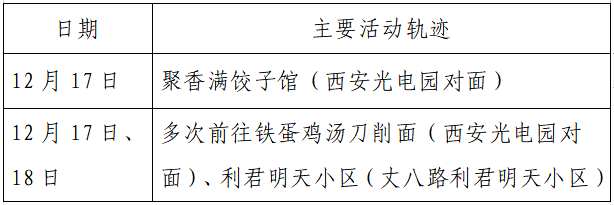 揪心!西安2天新增305例确诊:115例系经核酸筛查发现!云南一学生确认核酸阳性休闲区蓝鸢梦想 - Www.slyday.coM 揪心!西安2天新增305例确诊:115例系经核酸筛查发现!云南一学生确认核酸阳性休闲区蓝鸢梦想 - Www.slyday.coM