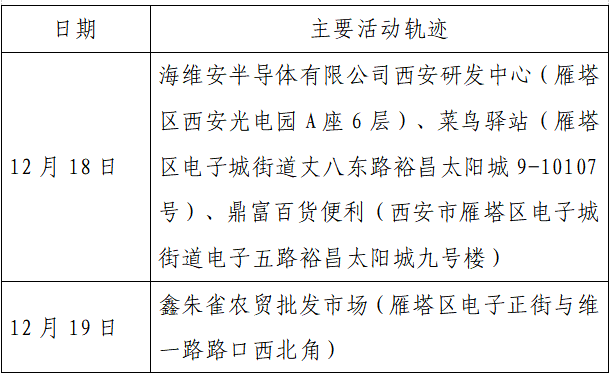 揪心!西安2天新增305例确诊:115例系经核酸筛查发现!云南一学生确认核酸阳性休闲区蓝鸢梦想 - Www.slyday.coM 揪心!西安2天新增305例确诊:115例系经核酸筛查发现!云南一学生确认核酸阳性休闲区蓝鸢梦想 - Www.slyday.coM