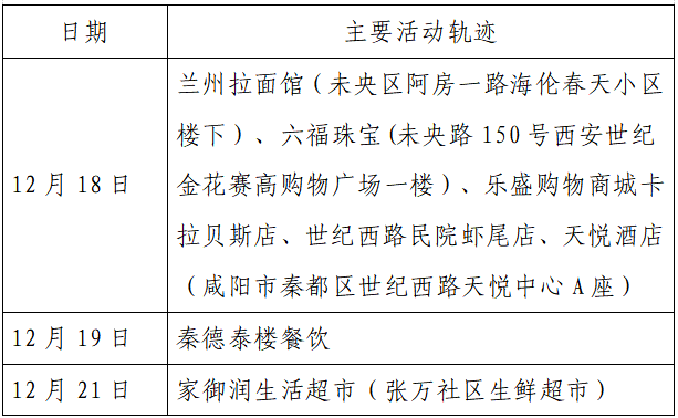 揪心!西安2天新增305例确诊:115例系经核酸筛查发现!云南一学生确认核酸阳性休闲区蓝鸢梦想 - Www.slyday.coM 揪心!西安2天新增305例确诊:115例系经核酸筛查发现!云南一学生确认核酸阳性休闲区蓝鸢梦想 - Www.slyday.coM