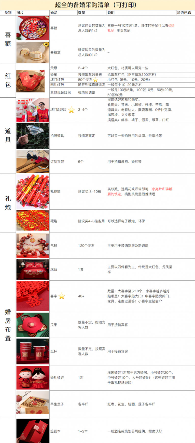 超全攻略！从备婚到结婚看这篇就够了休闲区蓝鸢梦想 - Www.slyday.coM