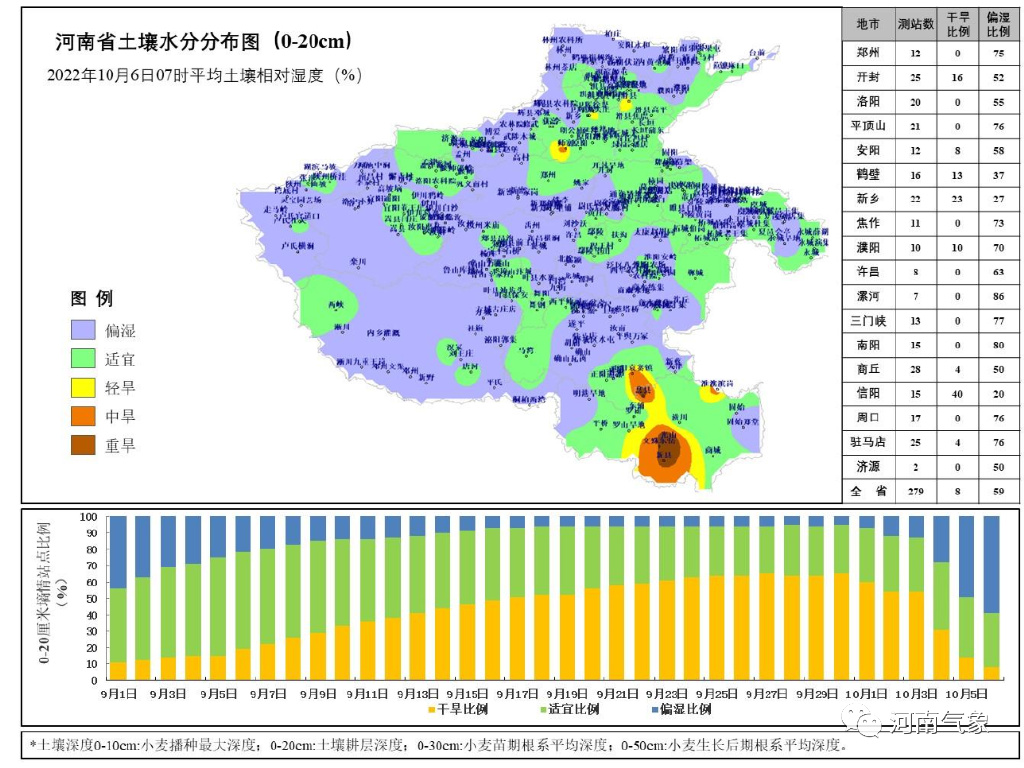 【秋收秋种气象服务日报】今明两天北部西部雨水暂歇 加紧抢收抢晒休闲区蓝鸢梦想 - Www.slyday.coM 【秋收秋种气象服务日报】今明两天北部西部雨水暂歇 加紧抢收抢晒休闲区蓝鸢梦想 - Www.slyday.coM