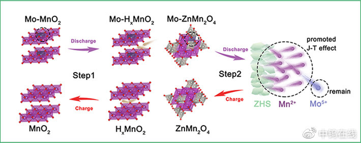 钼在锌锰电池中的应用__财经头条