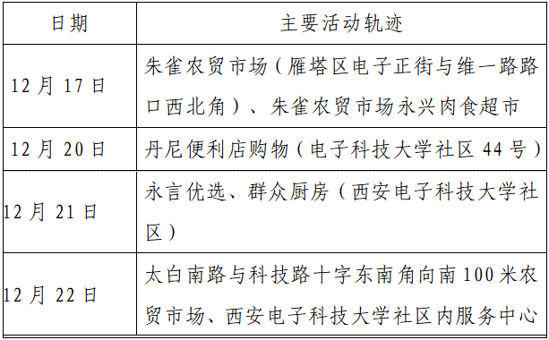 揪心!西安2天新增305例确诊:115例系经核酸筛查发现!云南一学生确认核酸阳性休闲区蓝鸢梦想 - Www.slyday.coM 揪心!西安2天新增305例确诊:115例系经核酸筛查发现!云南一学生确认核酸阳性休闲区蓝鸢梦想 - Www.slyday.coM