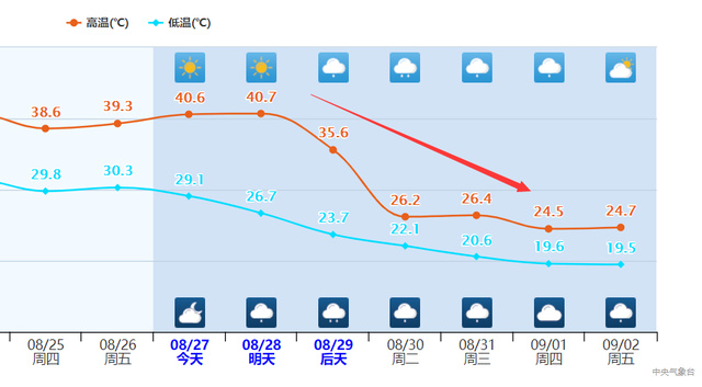 长江雨变多!大暴雨、更强冷空气将到南方!预报:局地降温超16度休闲区蓝鸢梦想 - Www.slyday.coM 长江雨变多!大暴雨、更强冷空气将到南方!预报:局地降温超16度休闲区蓝鸢梦想 - Www.slyday.coM