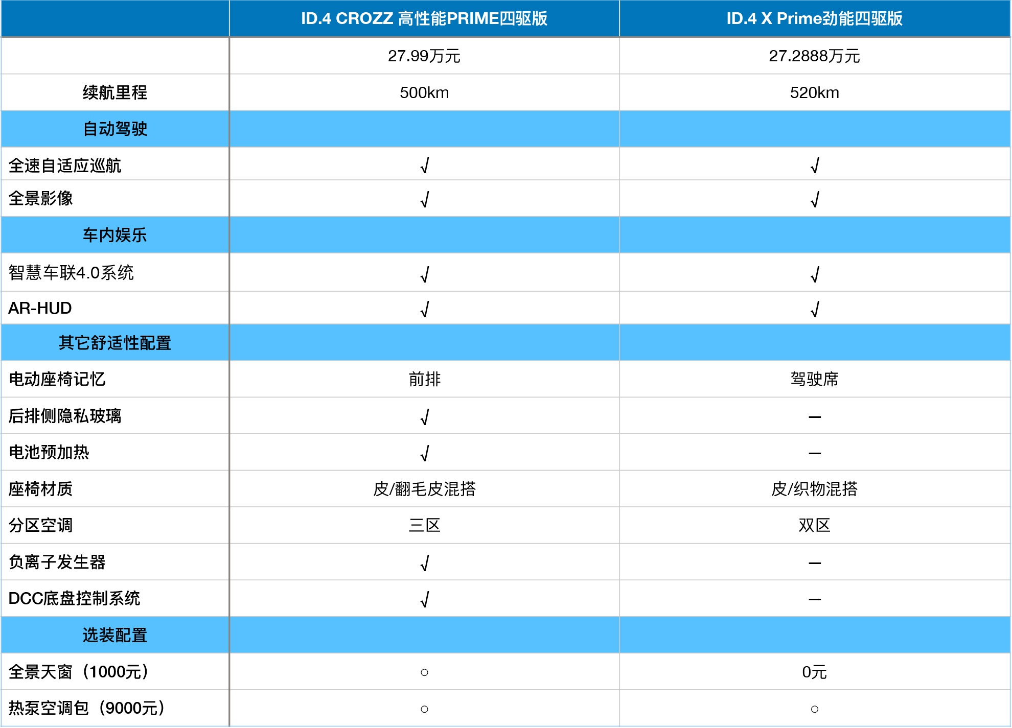 科技值得买丨id.4登场,南北大众两个版本10个配置该怎么选?-新浪汽车