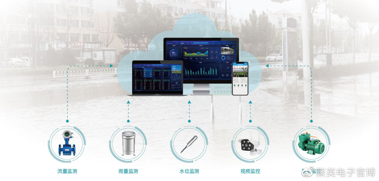【智慧水利】聚英城市排涝监控系统解决方案，自动示警，可视化排水__财经头条